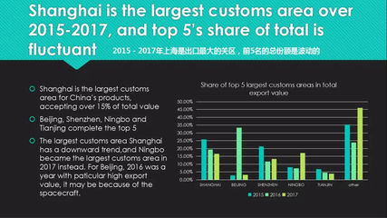 【美亞資訊】貿(mào)易分析指數(shù)-白俄羅斯