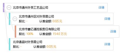 北京市通州外貿(mào)工藝品公司