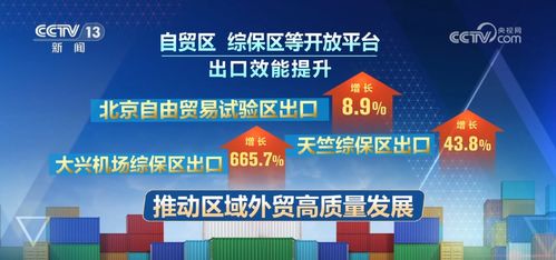 開局良好 數(shù) 看各區(qū)域前兩個(gè)月外貿(mào) 成績(jī)單