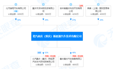 產(chǎn)能過(guò)剩、缺芯,究竟是誰(shuí)家產(chǎn)品太爛的“遮羞布”?